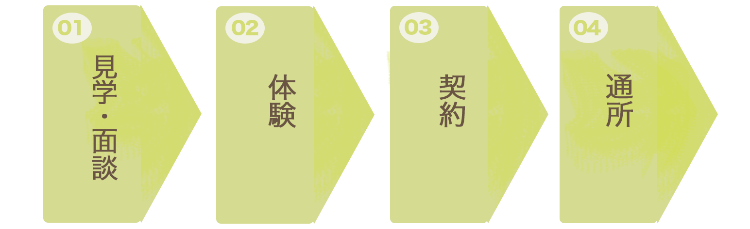 見学・面談